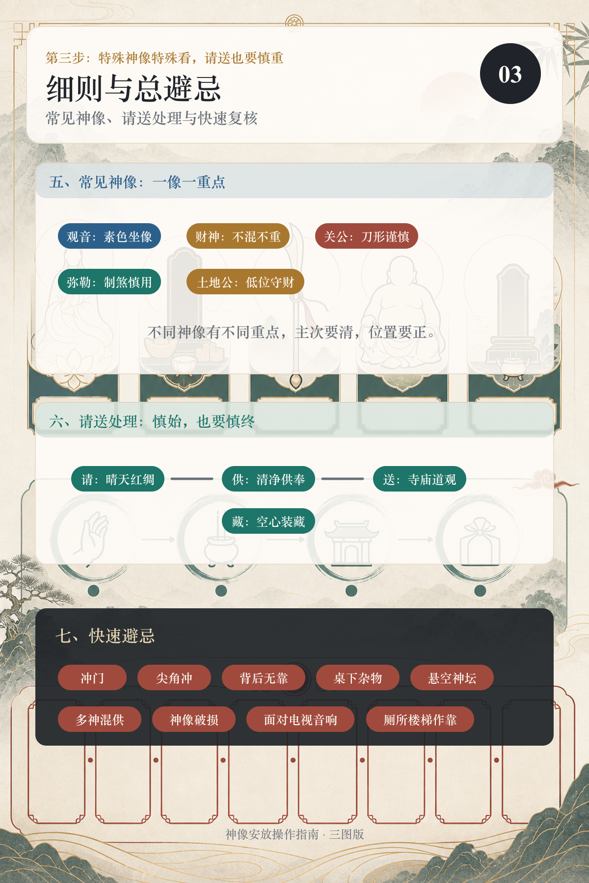 神像安放操作指南第三图：神像细则与总避忌